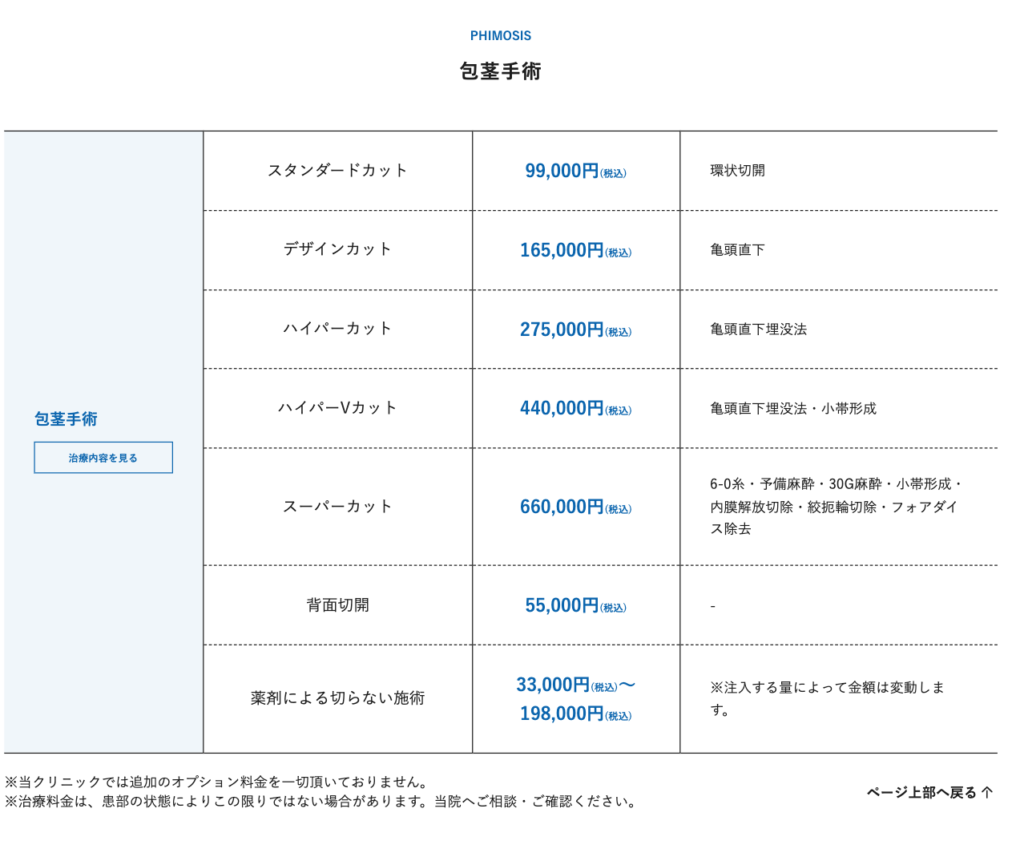 亀頭が痛い！その原因は包茎による亀頭包皮炎かもしれません –メンズクリニック研究会-包茎